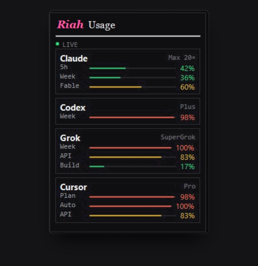 Riah Usage - the tray pop-up showing every AI plan's meters